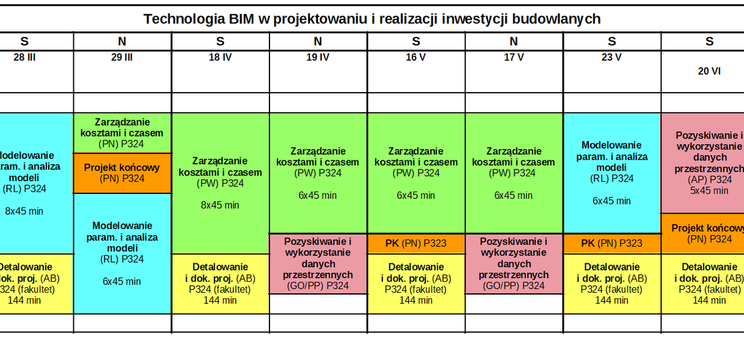 Rozkład zajęć w semestrze letnim w roku akad. 2025/2026