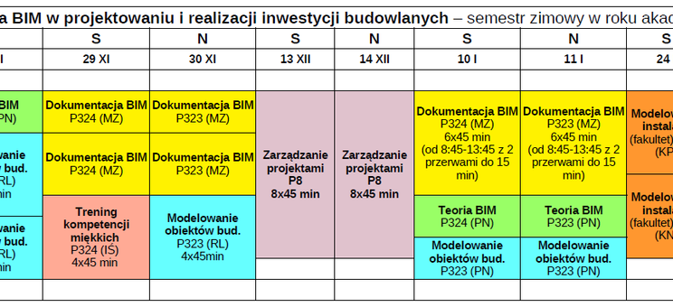 Rozkład zajęć na studiach podyplomowych BIM, uwzględniający styczeń i luty 2026 r.
