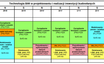 Rozkład zajęć w semestrze letnim w roku akad. 2025/2026