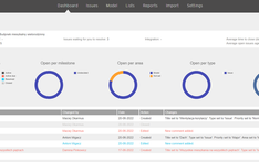 Widok panelu BIMcollab