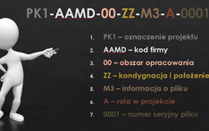 Nazewnictwo plików